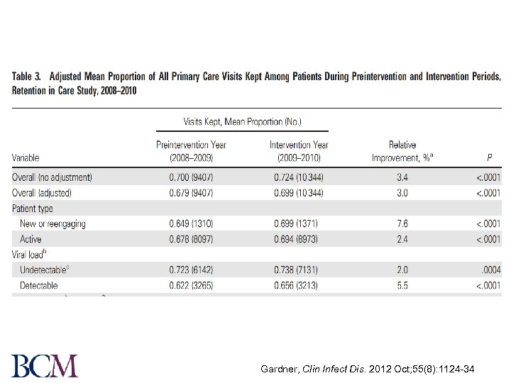 Gardner, Clin Infect Dis. 2012 Oct; 55(8): 1124 -34 