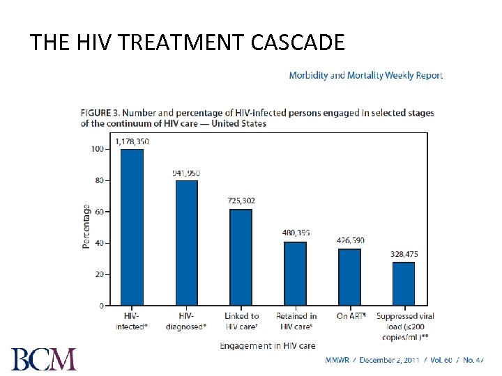 THE HIV TREATMENT CASCADE 