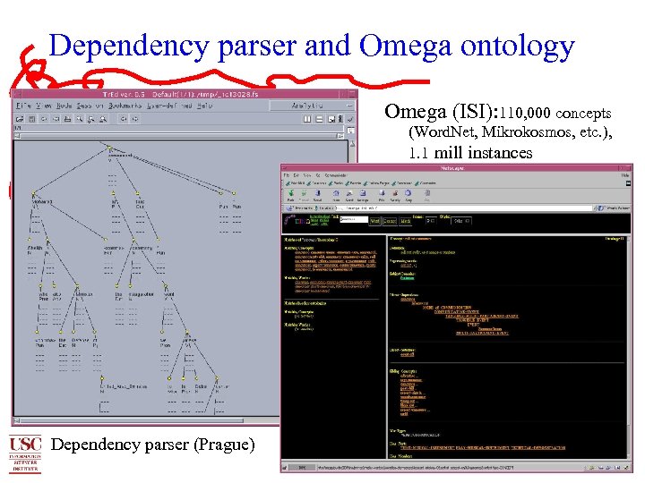 Dependency parser and Omega ontology Omega (ISI): 110, 000 concepts (Word. Net, Mikrokosmos, etc.