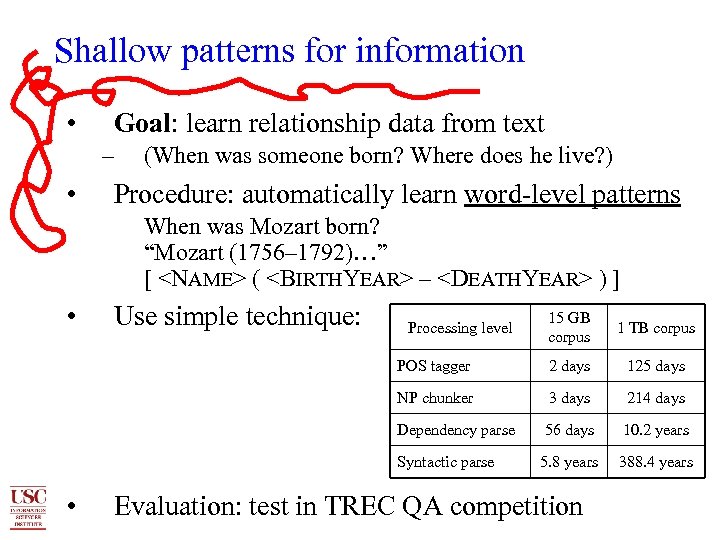 Shallow patterns for information • Goal: learn relationship data from text – • (When