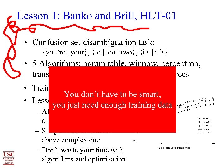 Lesson 1: Banko and Brill, HLT-01 • Confusion set disambiguation task: {you’re | your},