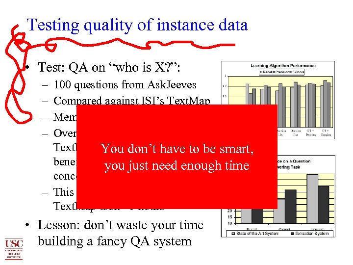 Testing quality of instance data • Test: QA on “who is X? ”: –
