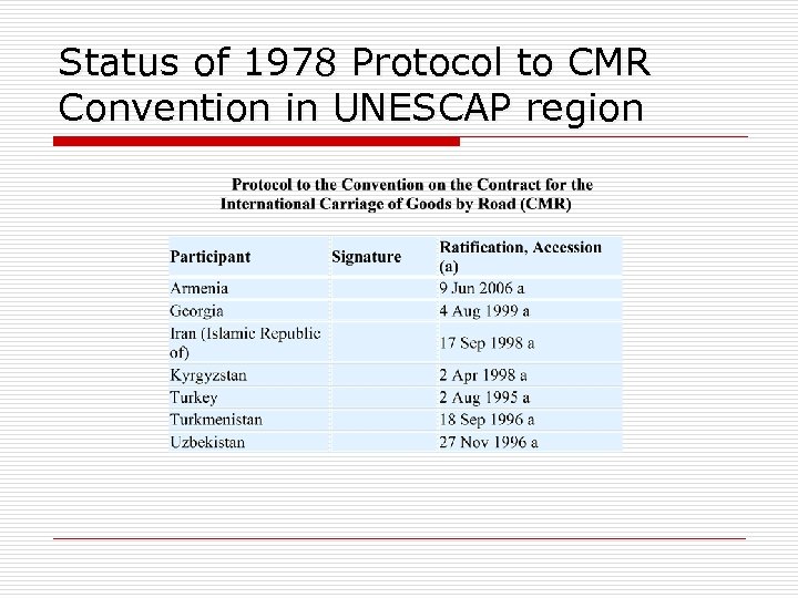Status of 1978 Protocol to CMR Convention in UNESCAP region 