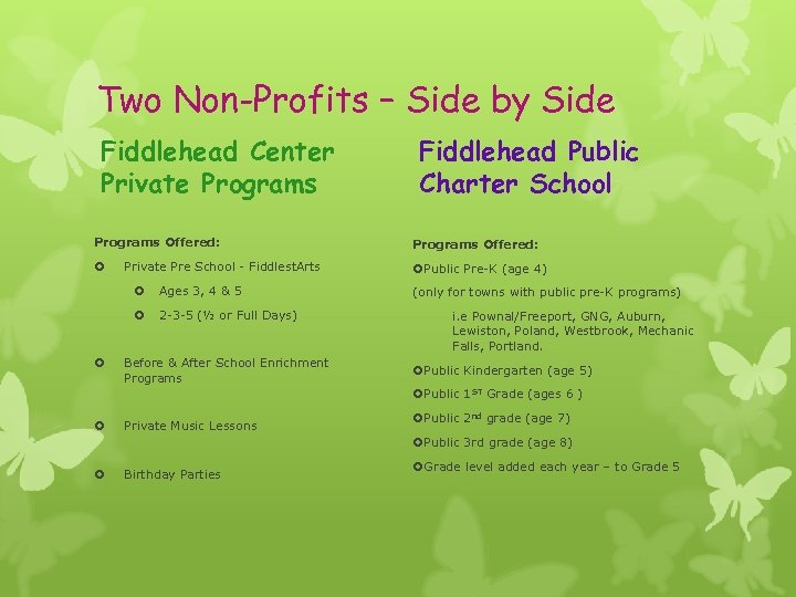 Two Non-Profits – Side by Side Fiddlehead Center Private Programs Offered: Private Pre School