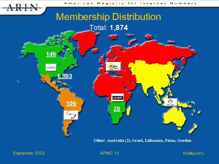 Membership Distribution Total: 1, 874 149 1, 593 106 20 Other: Australia (2), Israel,