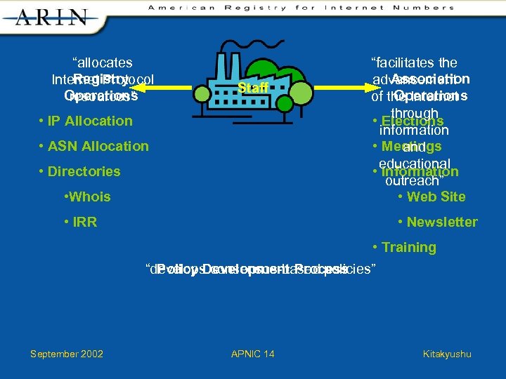“allocates Registry Internet Protocol Operations resources” Staff • IP Allocation • ASN Allocation •