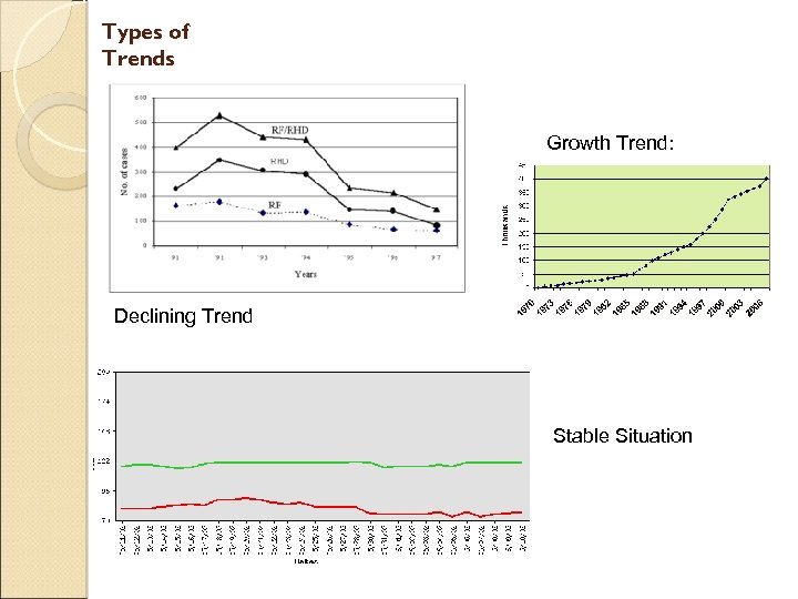 Types of Trends Growth Trend: Declining Trend Stable Situation 