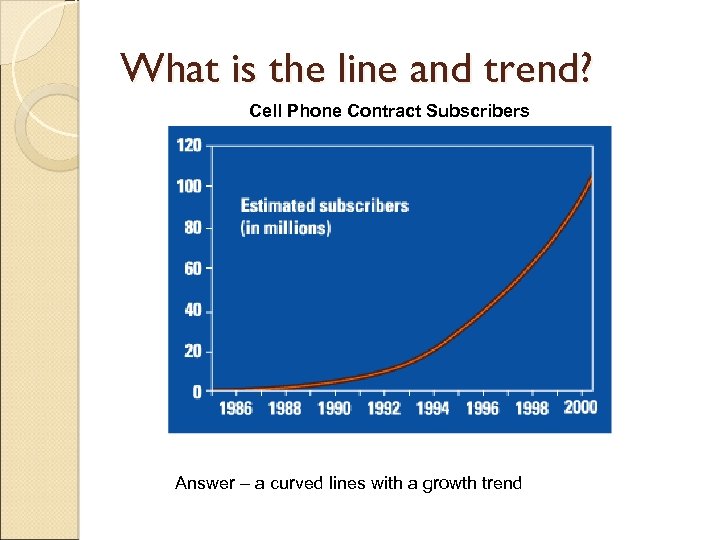 What is the line and trend? Cell Phone Contract Subscribers Answer – a curved