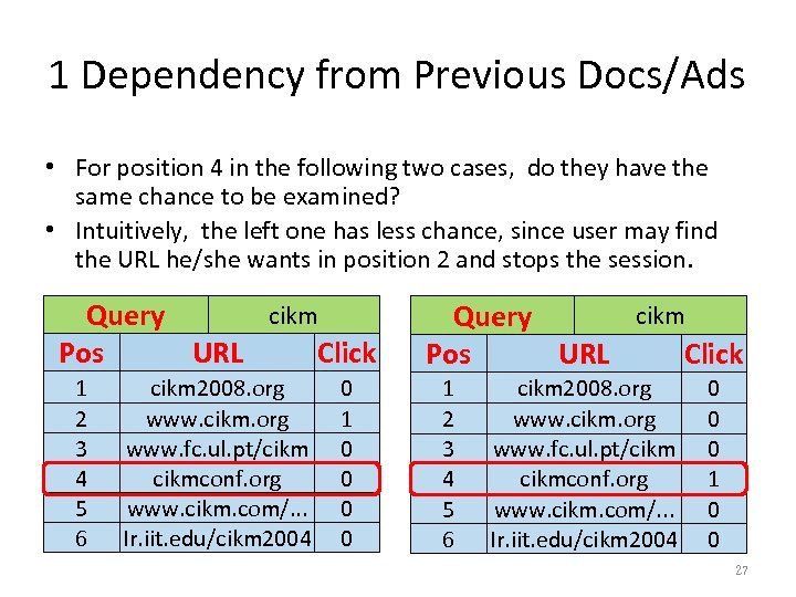 1 Dependency from Previous Docs/Ads • For position 4 in the following two cases,
