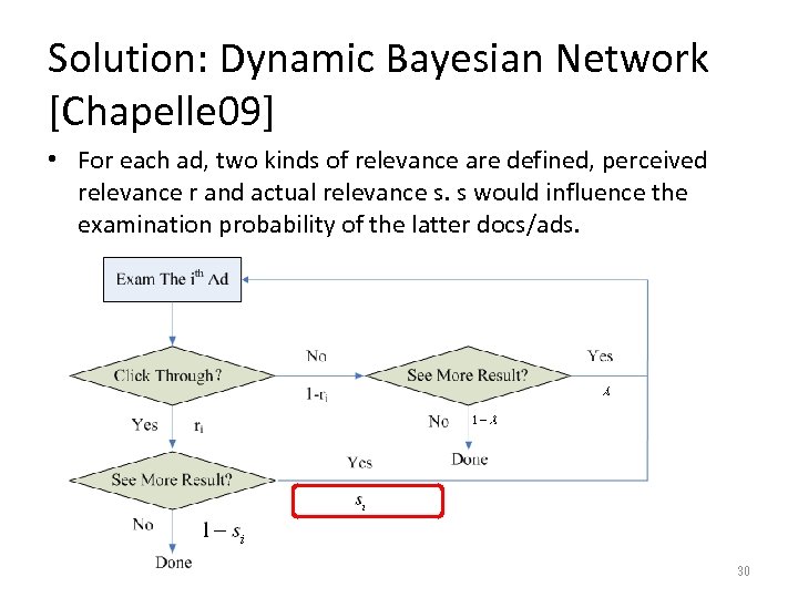 Solution: Dynamic Bayesian Network [Chapelle 09] • For each ad, two kinds of relevance