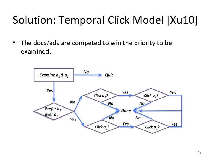 Solution: Temporal Click Model [Xu 10] • The docs/ads are competed to win the