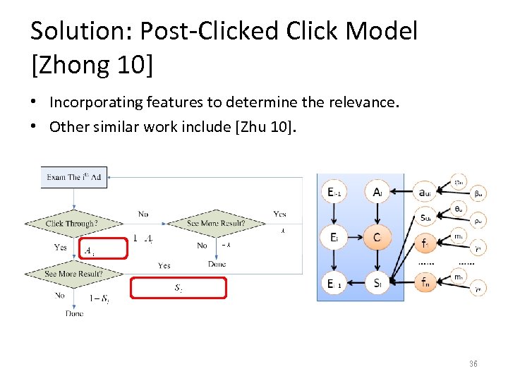Solution: Post-Clicked Click Model [Zhong 10] • Incorporating features to determine the relevance. •