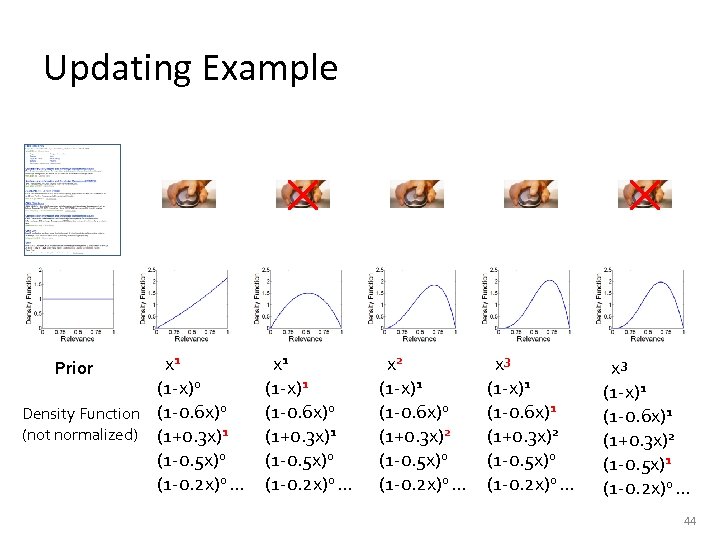Updating Example x 1 (1 -x)0 Density Function (1 -0. 6 x)0 (not normalized)