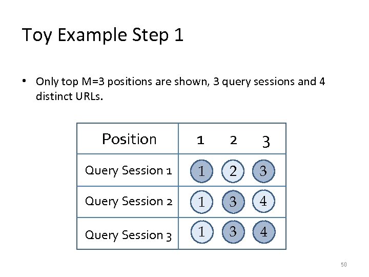Toy Example Step 1 • Only top M=3 positions are shown, 3 query sessions