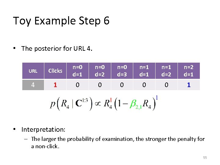 Toy Example Step 6 • The posterior for URL 4. URL Clicks n=0 d=1