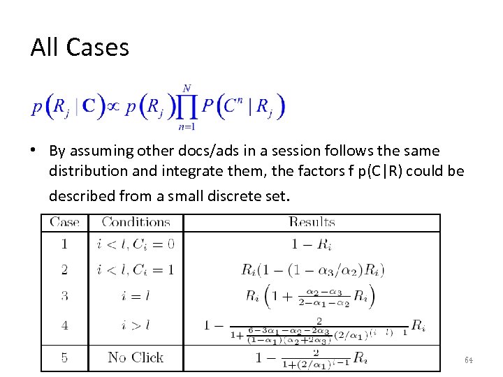 All Cases • By assuming other docs/ads in a session follows the same distribution