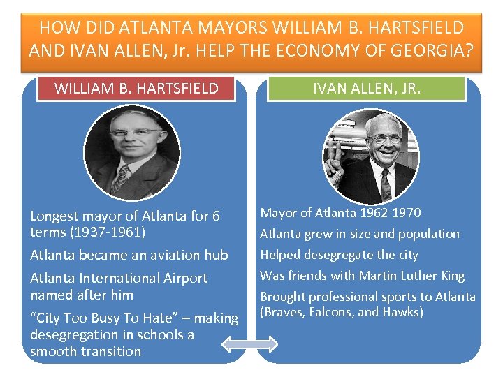 HOW DID ATLANTA MAYORS WILLIAM B. HARTSFIELD AND IVAN ALLEN, Jr. HELP THE ECONOMY