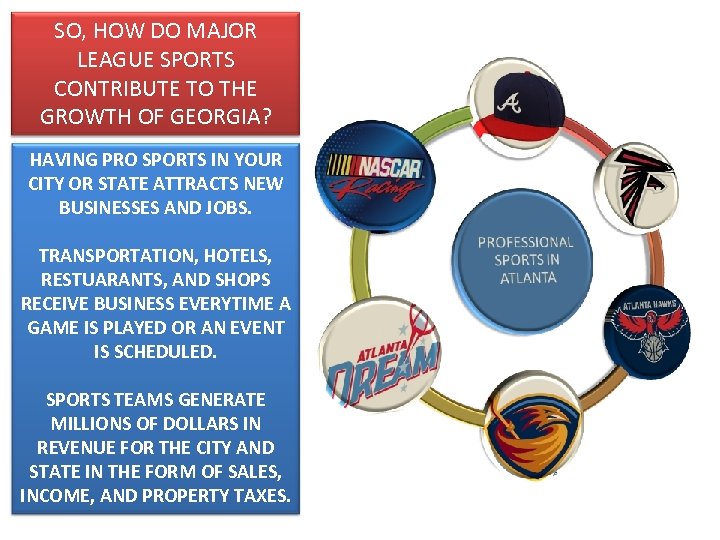 SO, HOW DO MAJOR LEAGUE SPORTS CONTRIBUTE TO THE GROWTH OF GEORGIA? HAVING PRO