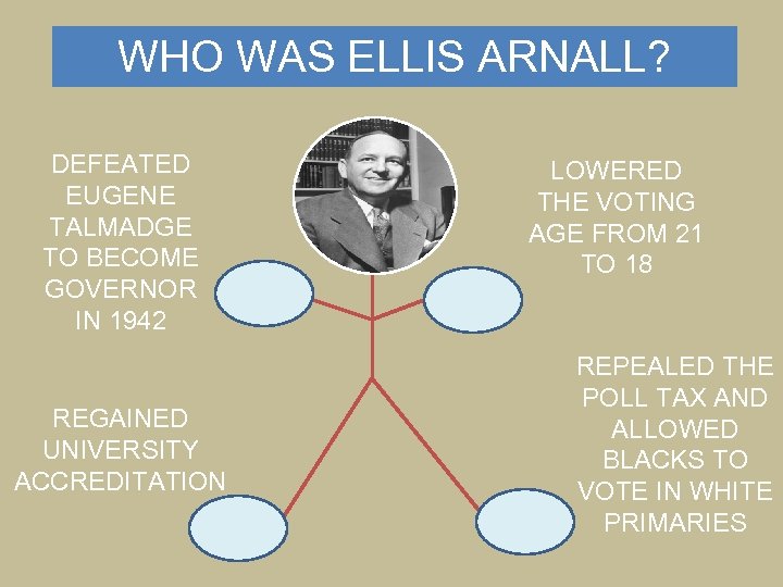 WHO WAS ELLIS ARNALL? DEFEATED EUGENE TALMADGE TO BECOME GOVERNOR IN 1942 REGAINED UNIVERSITY