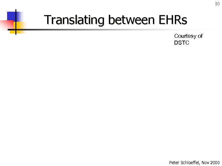 30 Translating between EHRs Courtesy of DSTC Peter Schloeffel, Nov 2000 