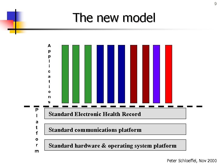 9 The new model A p p l i c a t i o