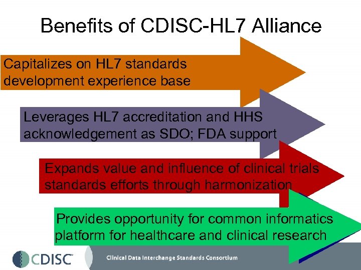 Benefits of CDISC-HL 7 Alliance Capitalizes on HL 7 standards development experience base Leverages