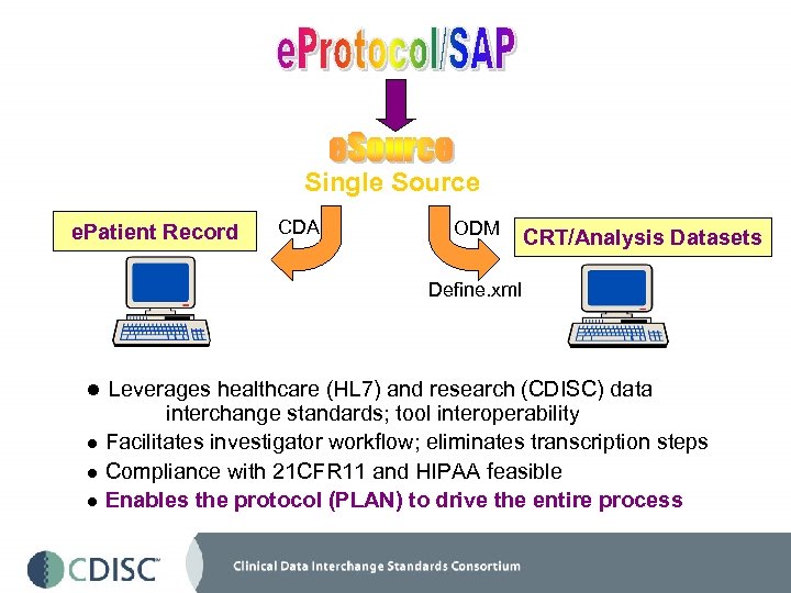 Single Source e. Patient Record CDA ODM CRT/Analysis Datasets Define. xml l Leverages healthcare