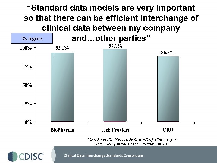 “Standard data models are very important so that there can be efficient interchange of