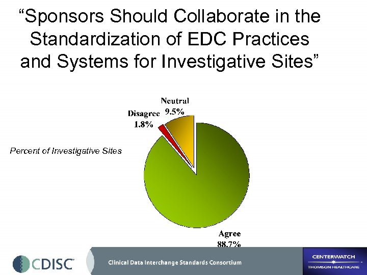“Sponsors Should Collaborate in the Standardization of EDC Practices and Systems for Investigative Sites”