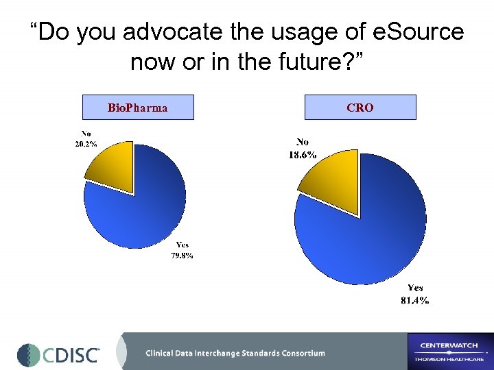 “Do you advocate the usage of e. Source now or in the future? ”