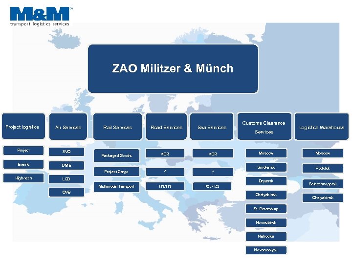 ZAO Militzer & Münch Project logistics Air Services Events High-tech Sea Services Packaged Goods