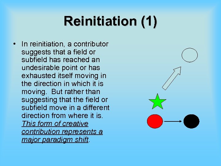 Reinitiation (1) • In reinitiation, a contributor suggests that a field or subfield has