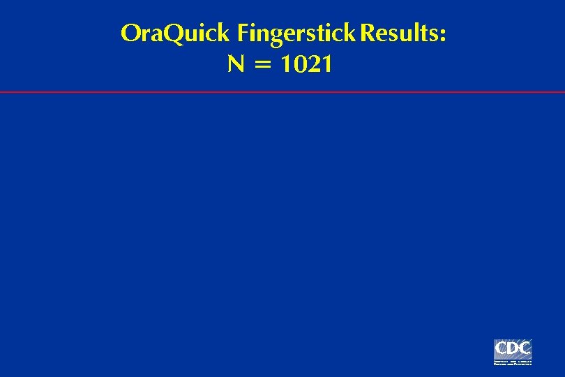 Ora. Quick Fingerstick Results: N = 1021 