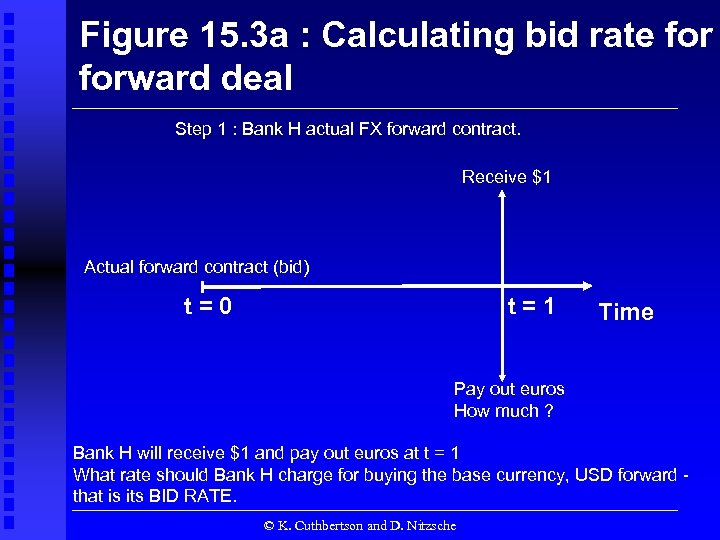 Figure 15. 3 a : Calculating bid rate forward deal Step 1 : Bank