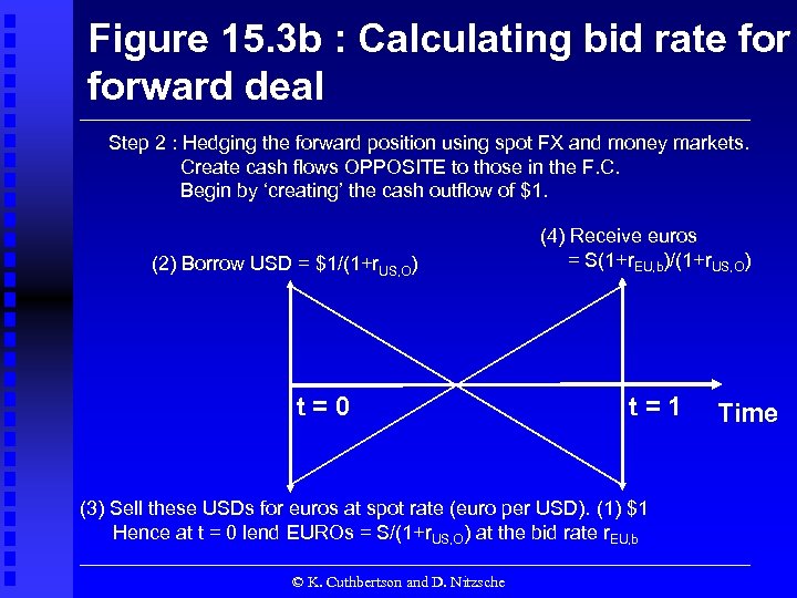 Figure 15. 3 b : Calculating bid rate forward deal Step 2 : Hedging