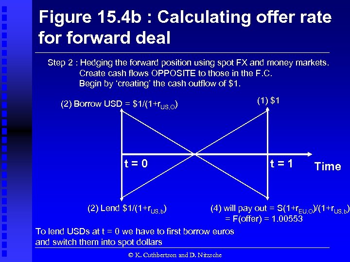 Figure 15. 4 b : Calculating offer rate forward deal Step 2 : Hedging