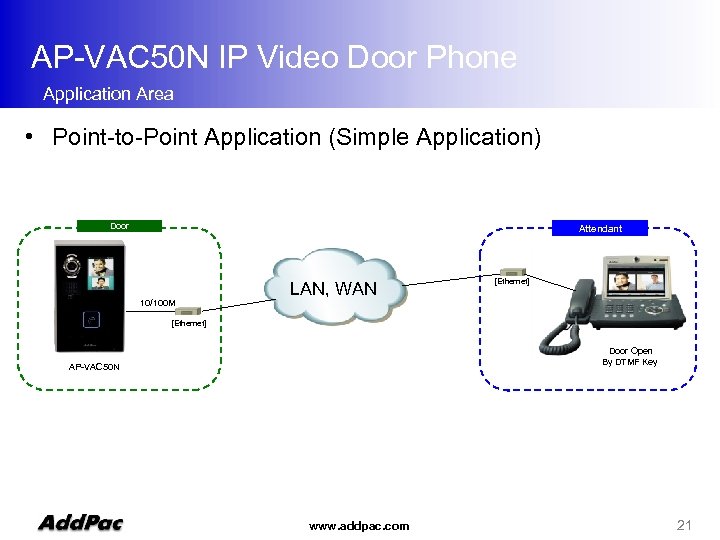 AP-VAC 50 N IP Video Door Phone Application Area • Point-to-Point Application (Simple Application)