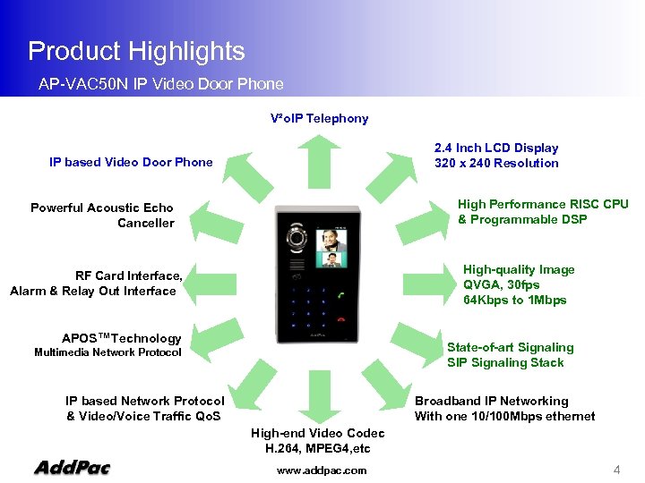 Product Highlights AP-VAC 50 N IP Video Door Phone V²o. IP Telephony 2. 4