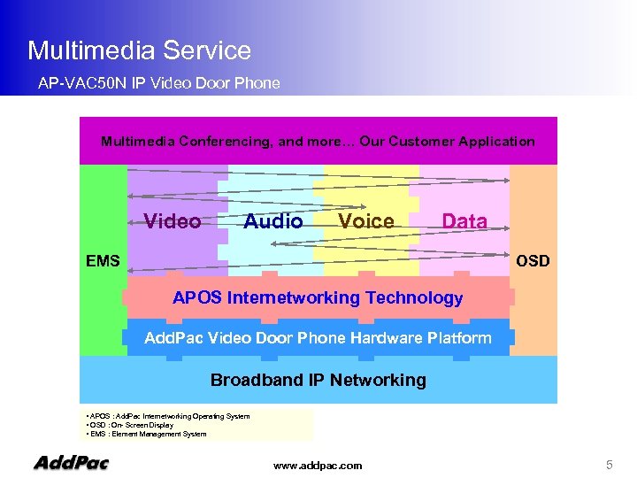 Multimedia Service AP-VAC 50 N IP Video Door Phone Multimedia Conferencing, and more… Our