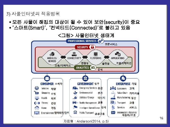 3) 사물인터넷의 적용범위 § 모든 사물이 해킹의 대상이 될 수 있어 보안(security)이 중요 §