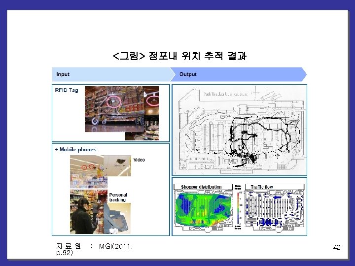 <그림> 점포내 위치 추적 결과 자료원 p. 92) : MGI(2011, 42 