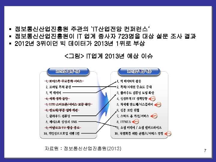 § 정보통신산업진흥원 주관의 `IT산업전망 컨퍼런스‘ § 정보통신산업진흥원이 IT 업계 종사자 723명을 대상 설문 조사