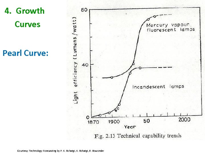 4. Growth Curves Pearl Curve: Courtesy: Technology Forecasting by P. K. Rohatgi, B. Bowonder