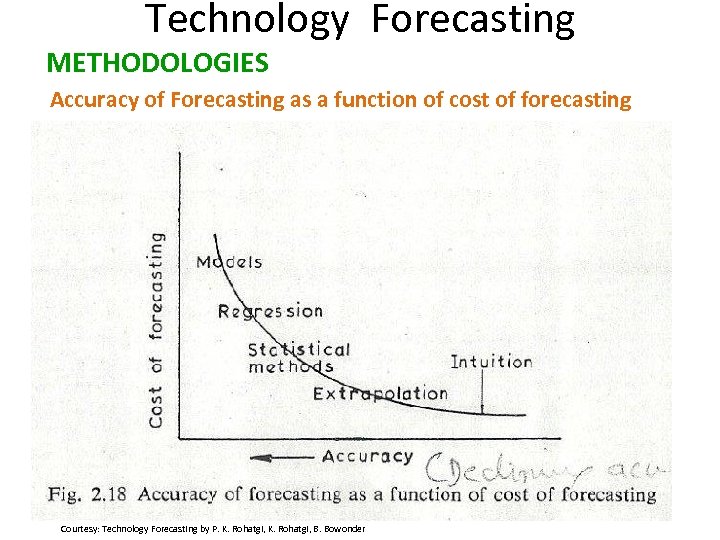 Technology Forecasting METHODOLOGIES Accuracy of Forecasting as a function of cost of forecasting Courtesy: