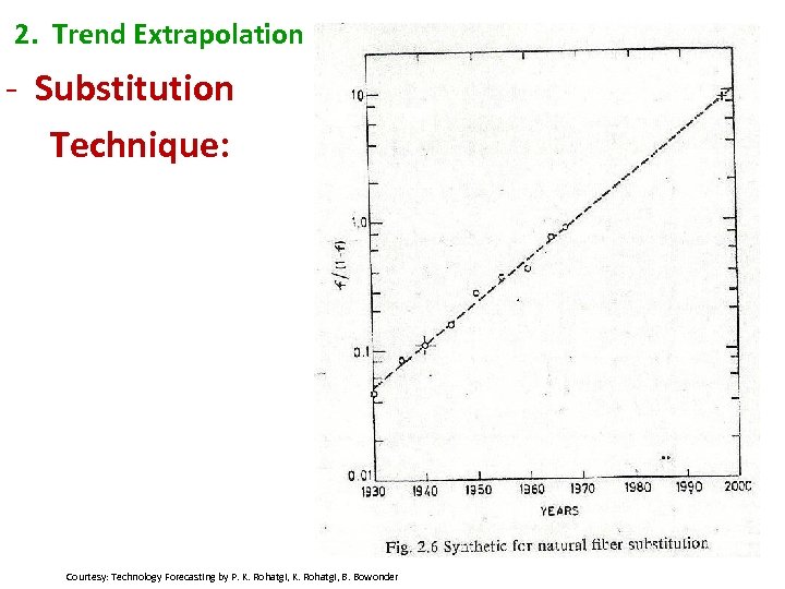 2. Trend Extrapolation - Substitution Technique: Courtesy: Technology Forecasting by P. K. Rohatgi, B.