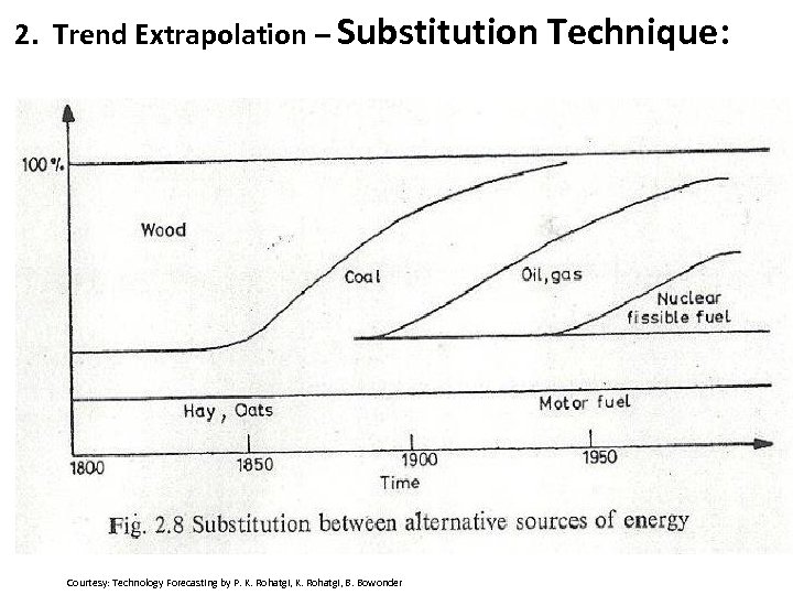 2. Trend Extrapolation – Substitution Technique: Courtesy: Technology Forecasting by P. K. Rohatgi, B.