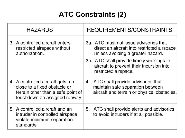 ATC Constraints (2) 