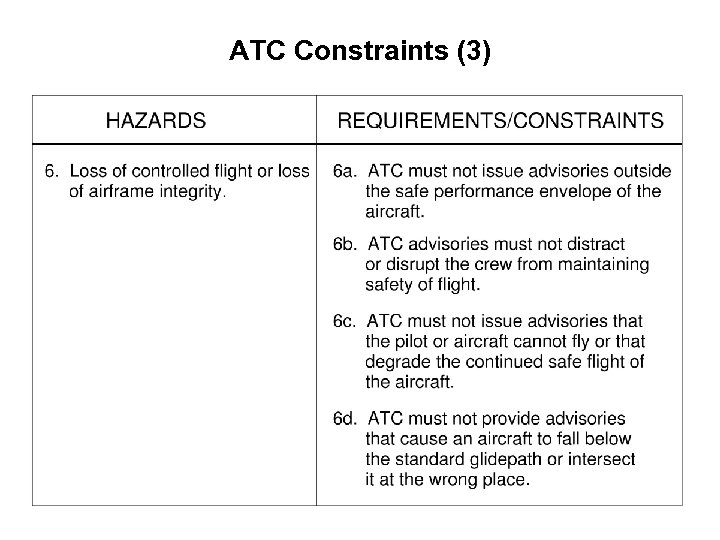 ATC Constraints (3) 