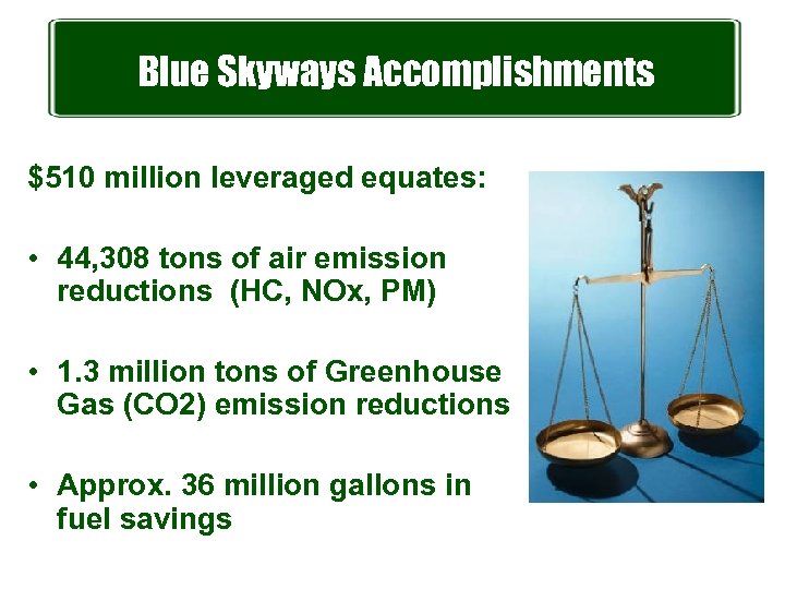 Blue Skyways Accomplishments $510 million leveraged equates: • 44, 308 tons of air emission
