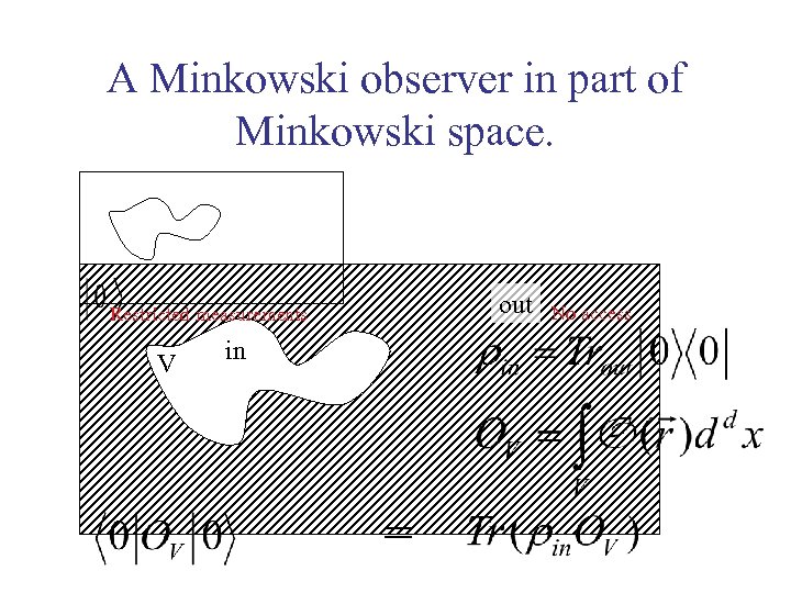 A Minkowski observer in part of Minkowski space. out Restricted measurements V in =